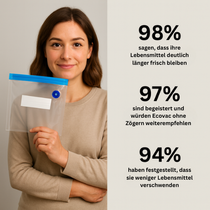 Vakuumiergerät für Vakuumbeutel